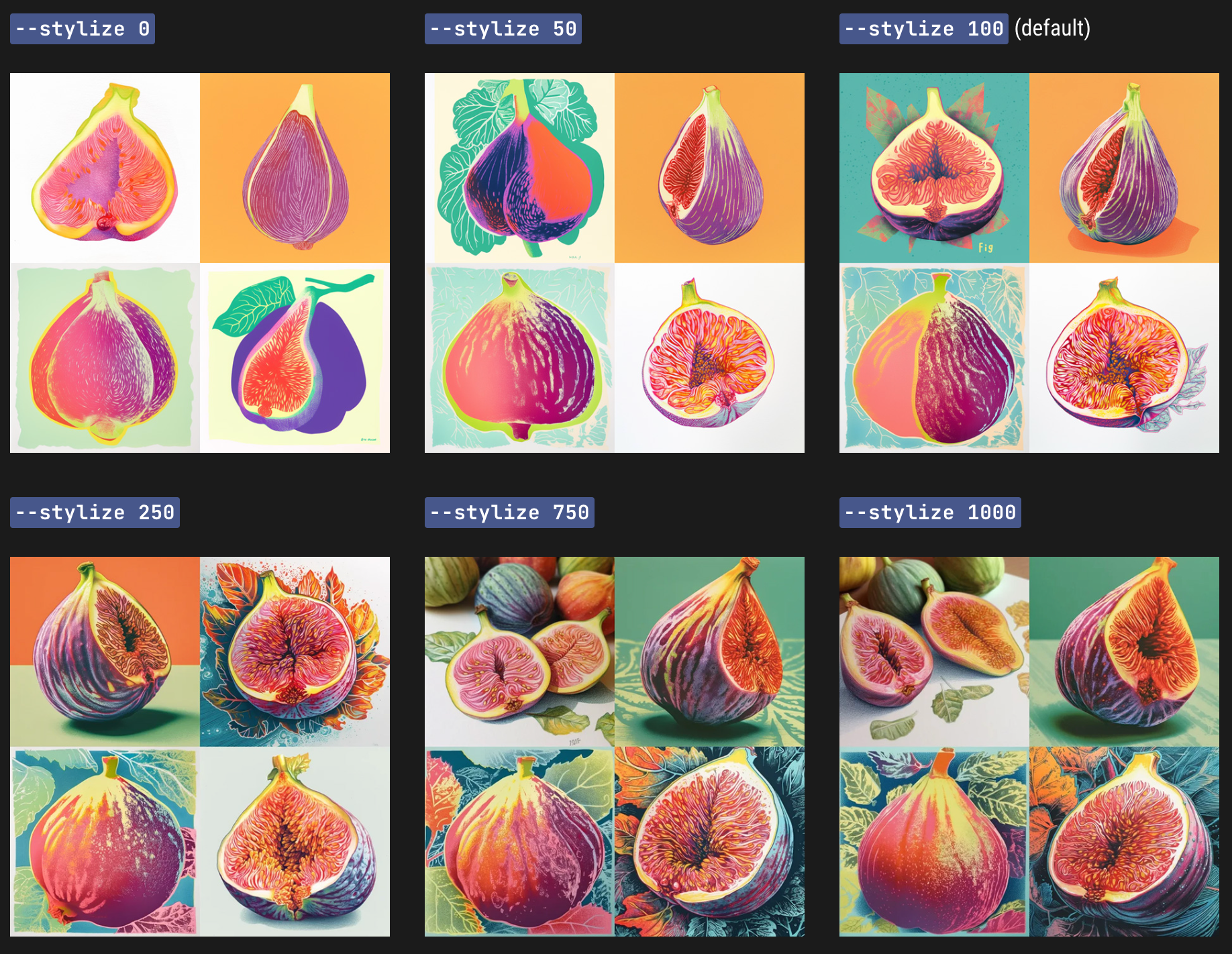 Midjourney Prompt 常用参数