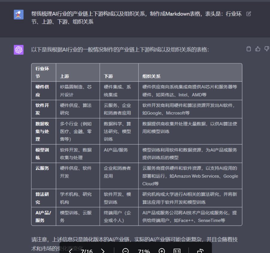 使用ChatGPT快速进入一个行业