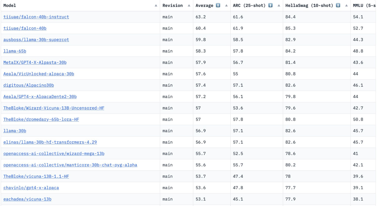 开源人工智能迎来了新的冠军